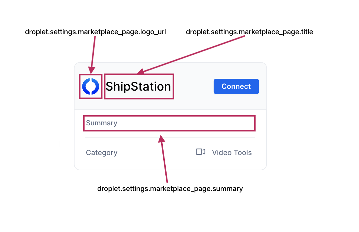 Marketplace Page